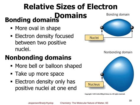 bonding domain and nonbonding domain.
